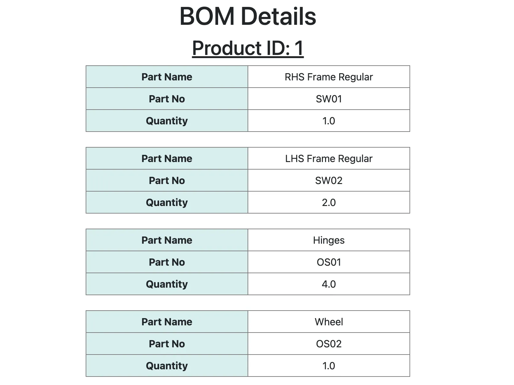 Screenshot of bill of materials (BOM) page in Gorilla Carts.