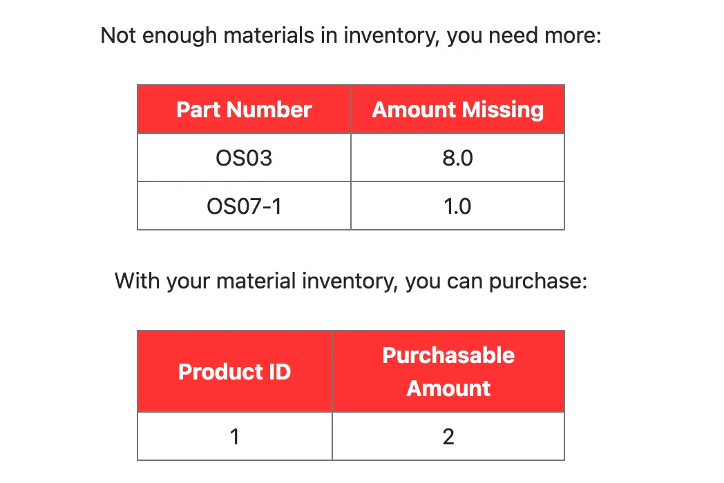 Screenshot of the order error page in Gorilla Carts.