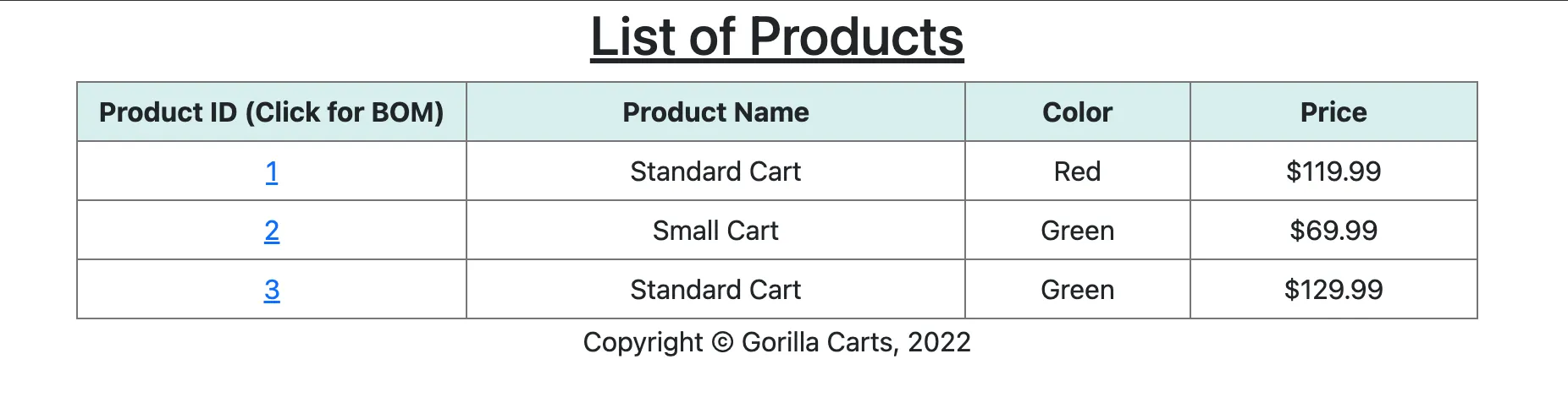 Screenshot of product listing page in Gorilla Carts.